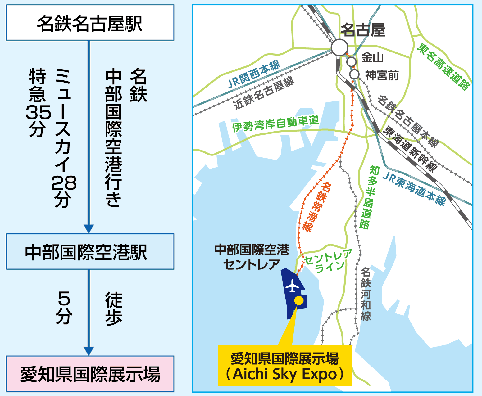 アクセスマップ